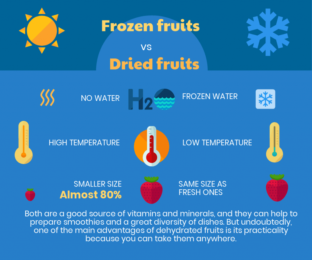 Sự khác nhau của trái cây đông lạnh và trái cây sấy